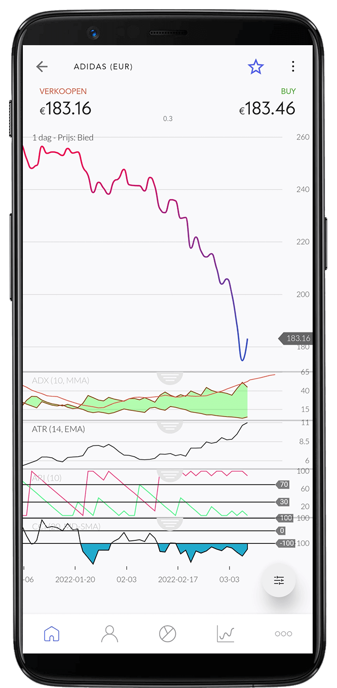 nextmarkets app productpagina