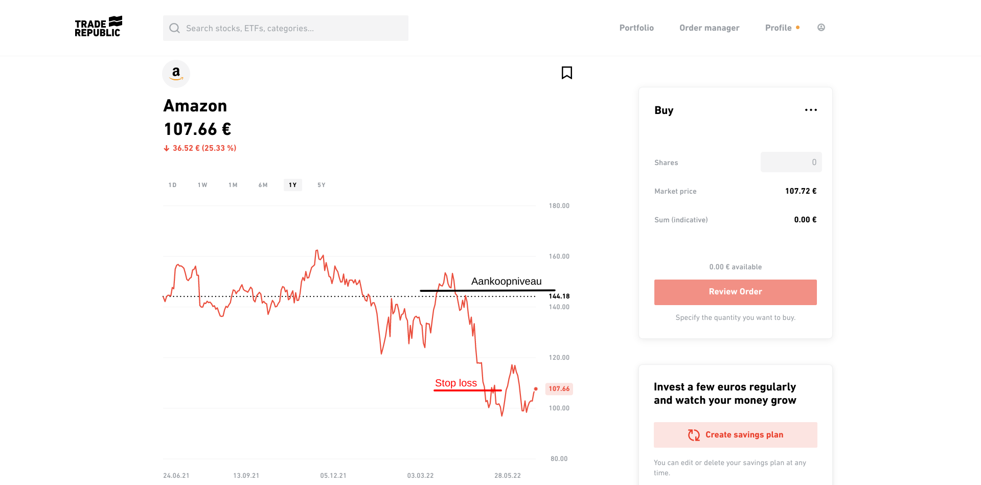 Stop loss Trade Republic