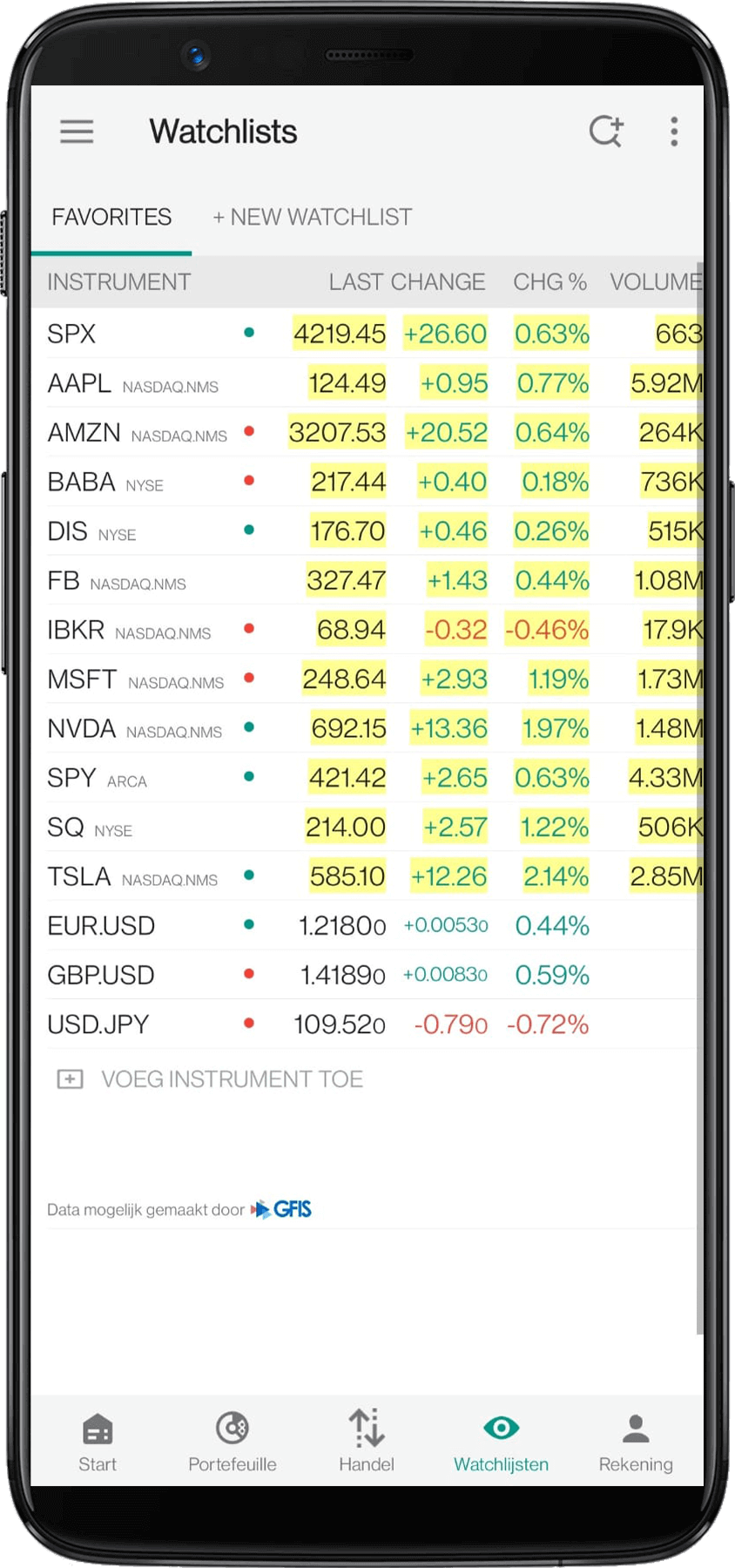EasyBroker-TWS-handelsmogelijkheden-pagina