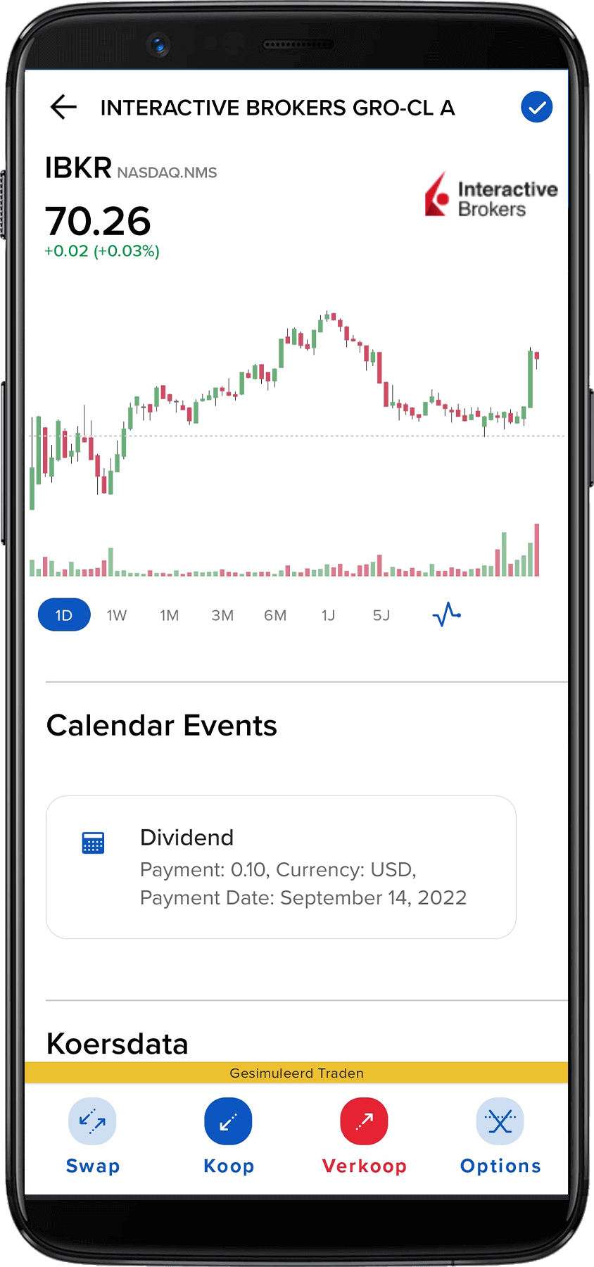 Interactive Brokers - effect