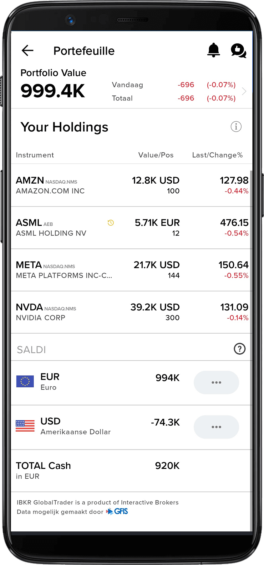 Interactive brokers - portefeuille
