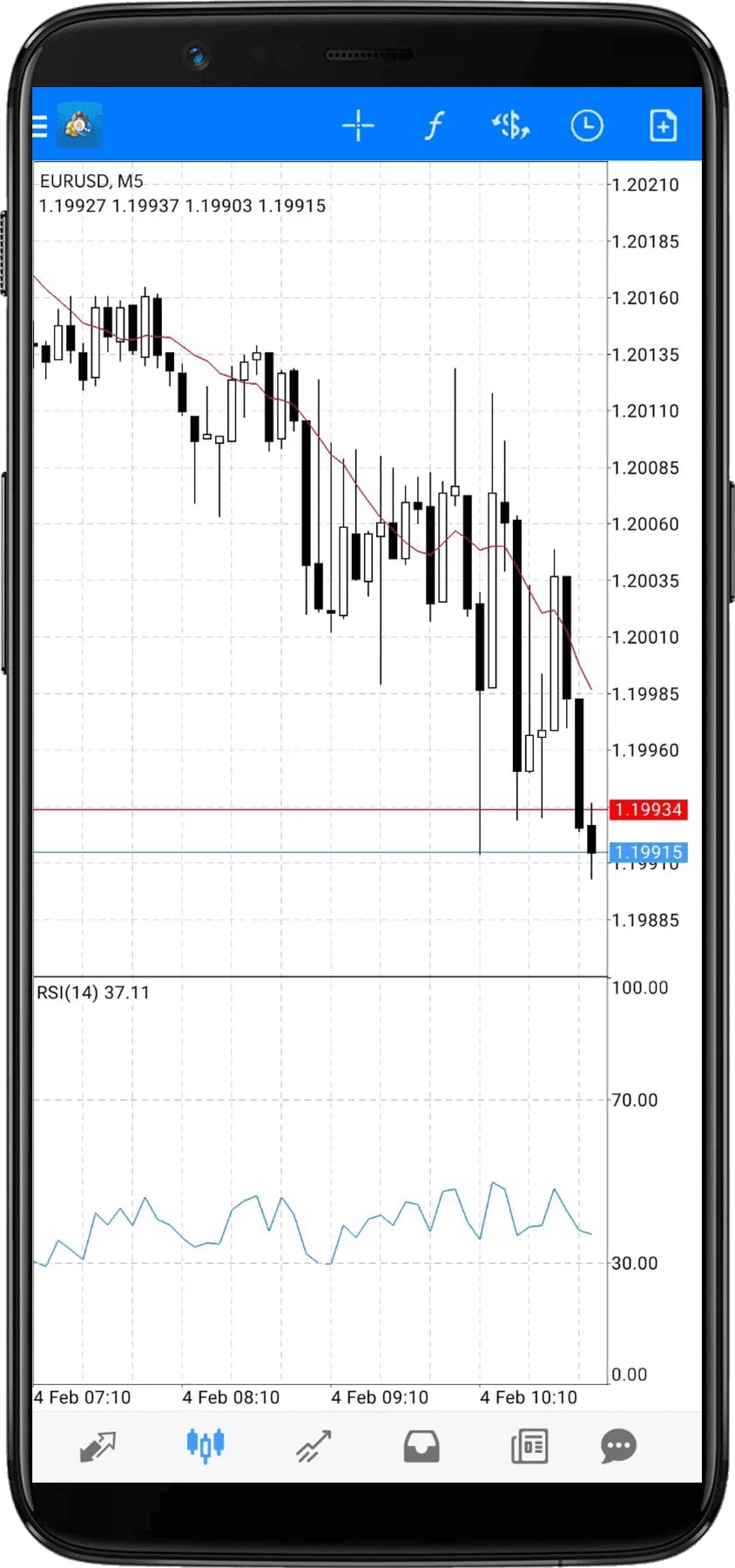 Axi-MetaTrader-analyse