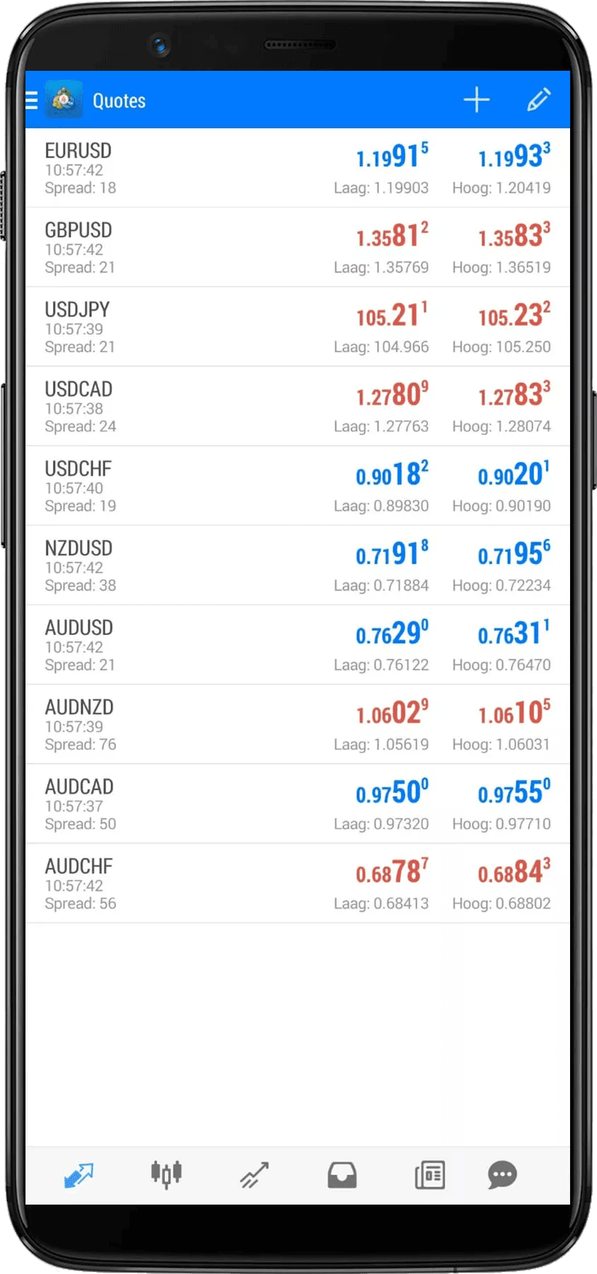 Axi-MetaTrader-quotes