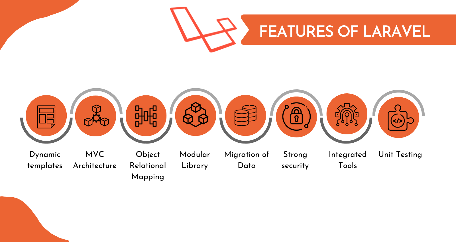 Features of Laravel