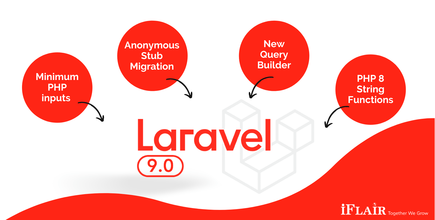 Laravel blog