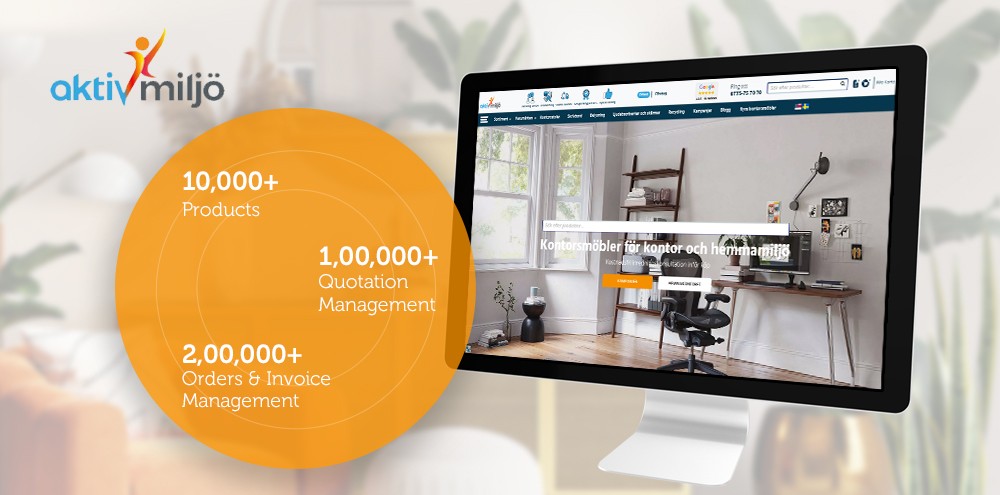 Aktiv miljo Portfolio