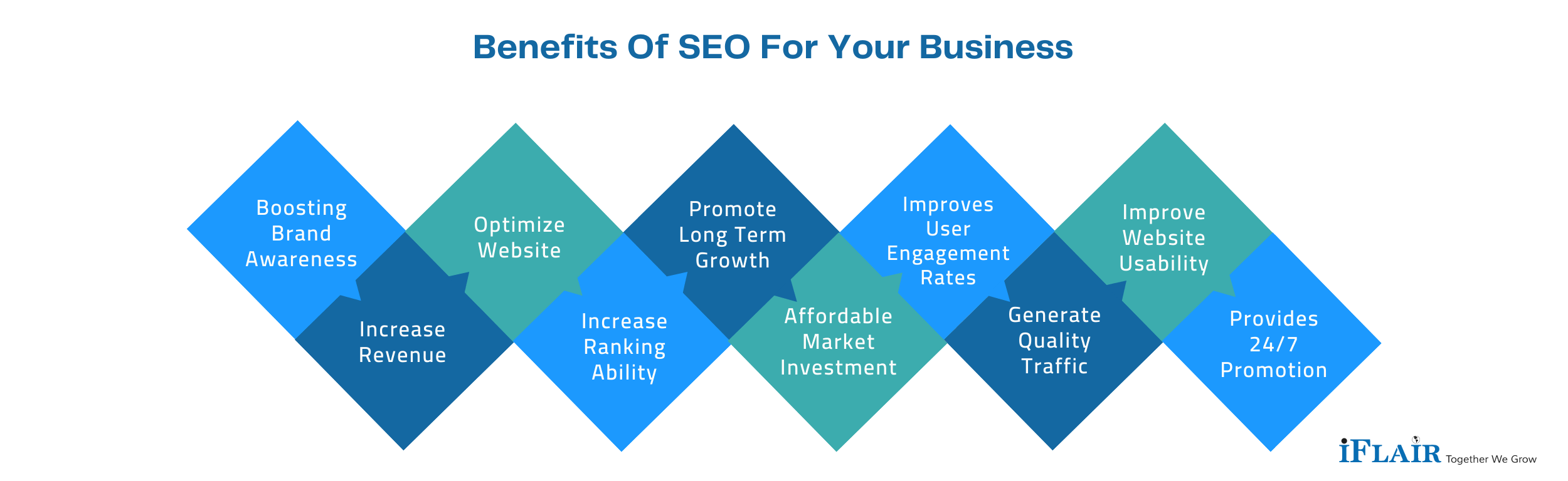 benifits of seo