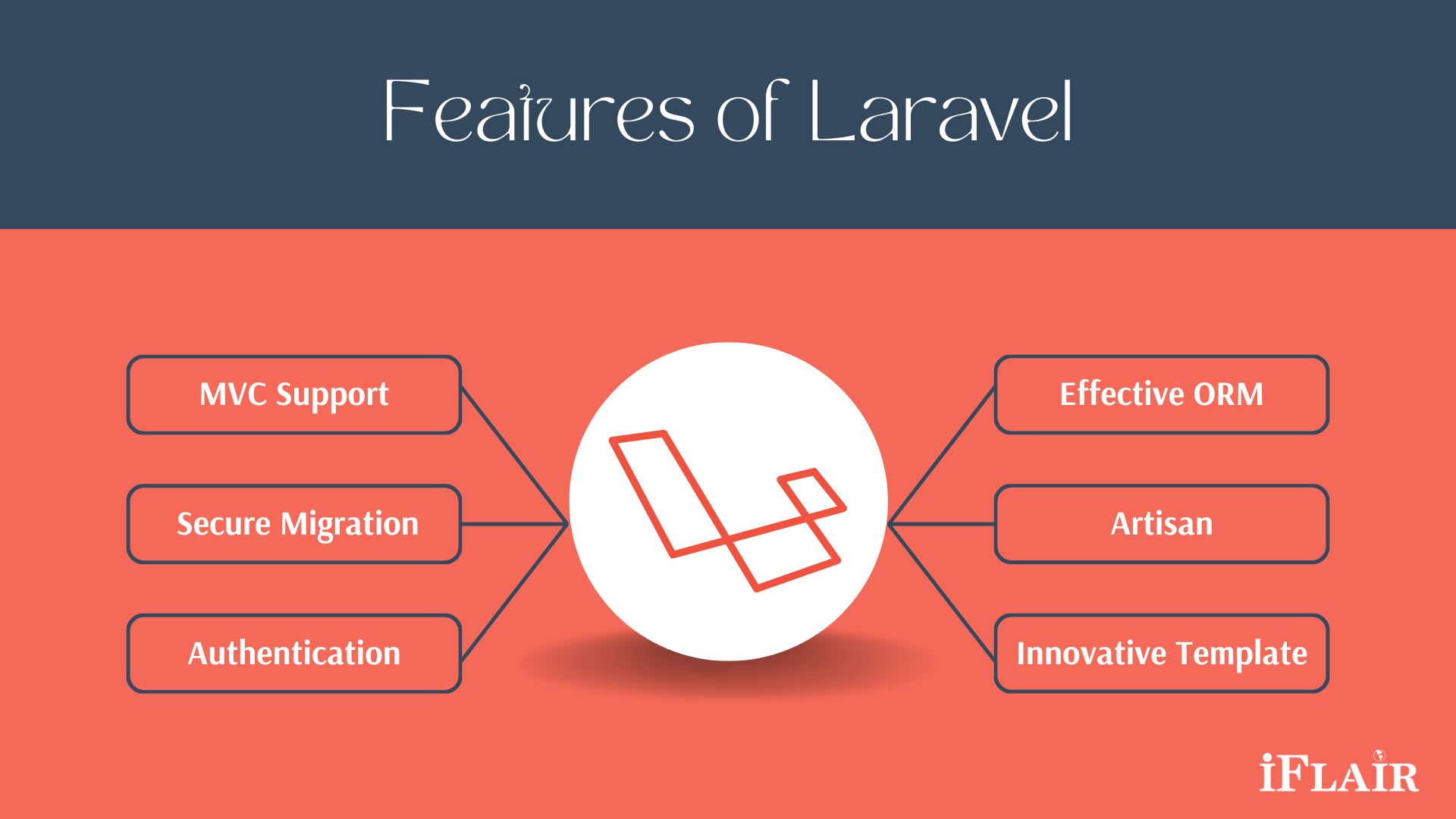 feature laravel