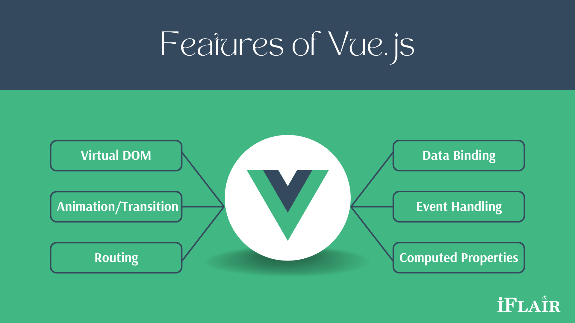 feature vue