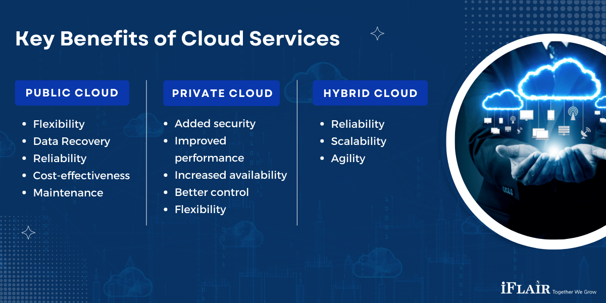 Key Benifits Cloud Computing
