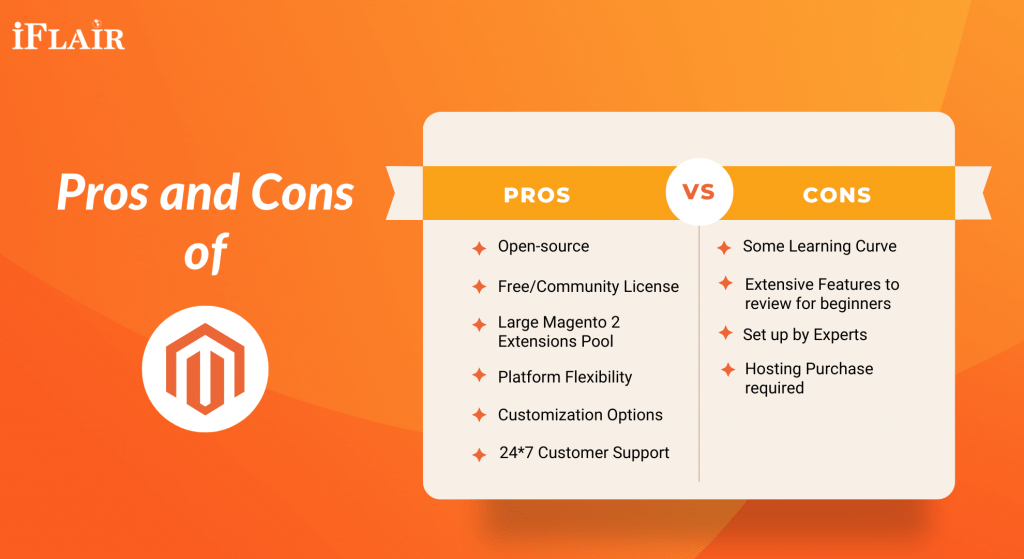 Magento Vs Shopify: Which Ecommerce Platform is Best For Your Online Store? 1