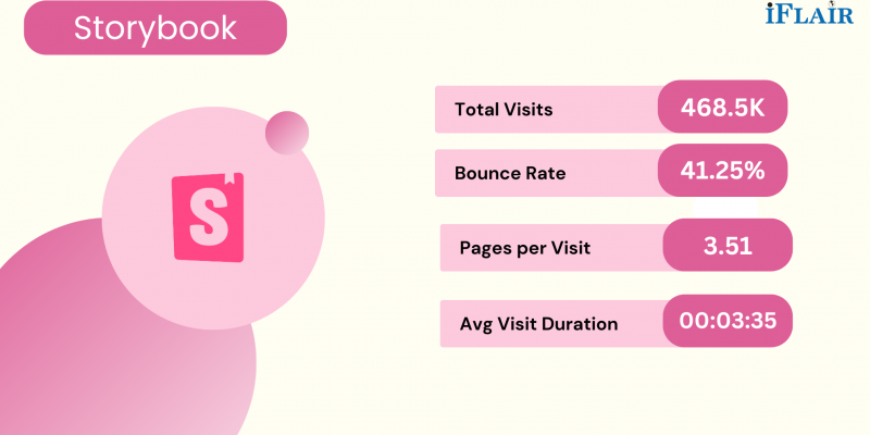 Top React Developer Tools for Quality App Development 2