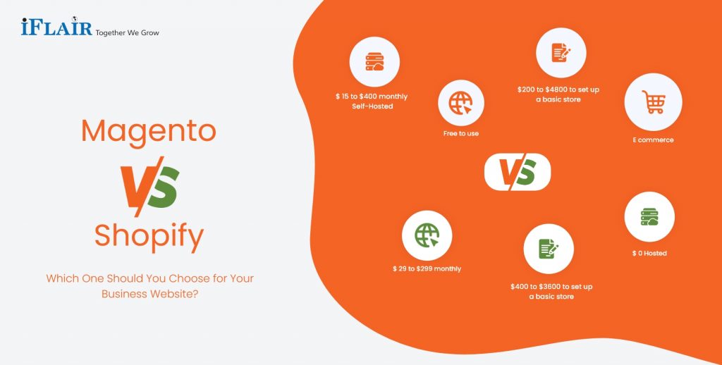 Magento vs shopify