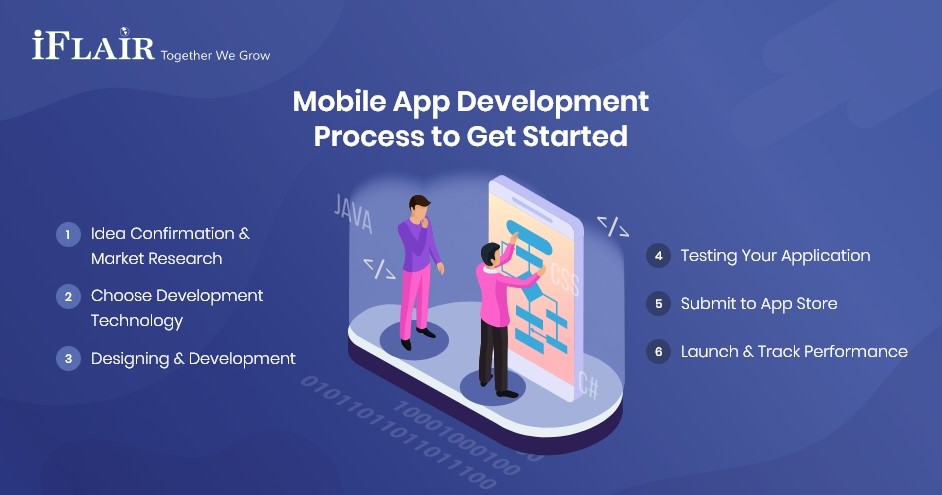 App Development Process
