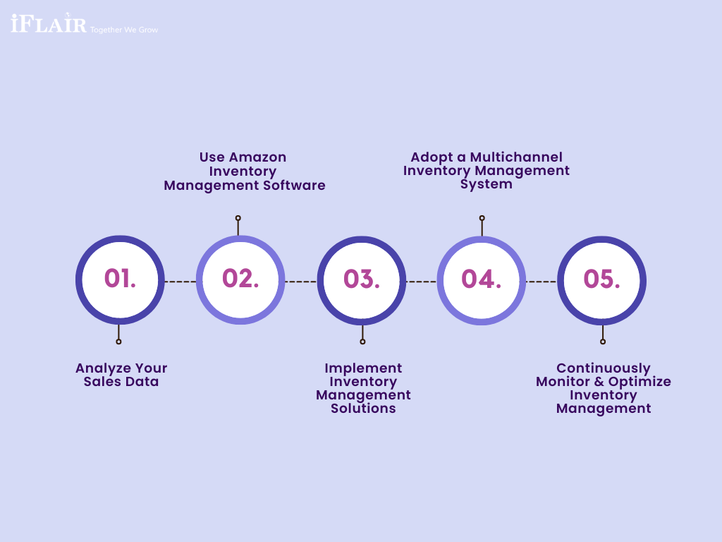 Easy steps to master your Amazon inventory management