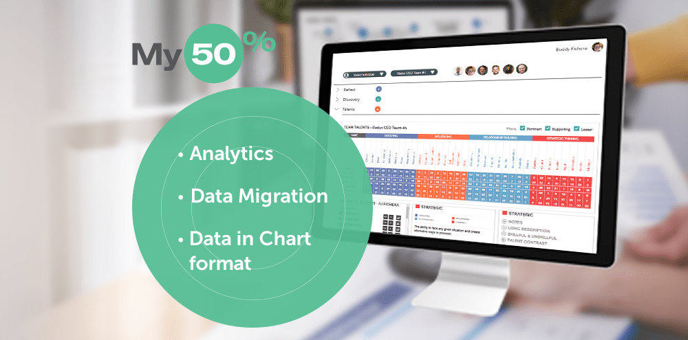 My50 Client's Project Portfolio