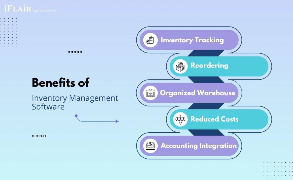 Benefits of Inventory Management Software