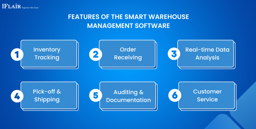 Features of the Smart Warehouse Management Software