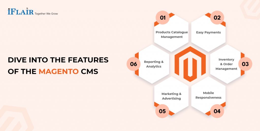 features of the magento cms