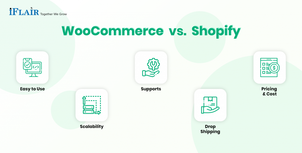 woocommerce shopify comparison