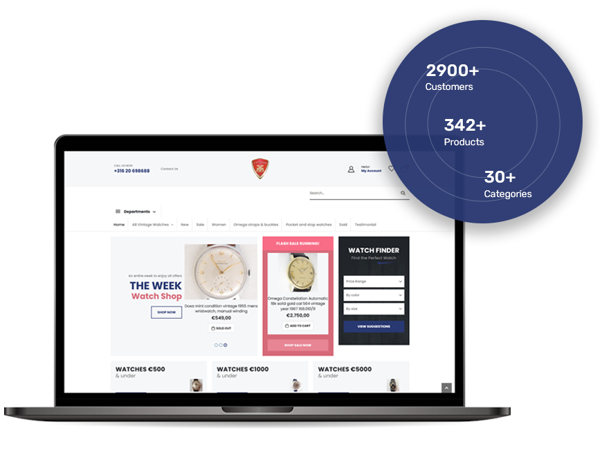 VTG Client's Project Portfolio 1