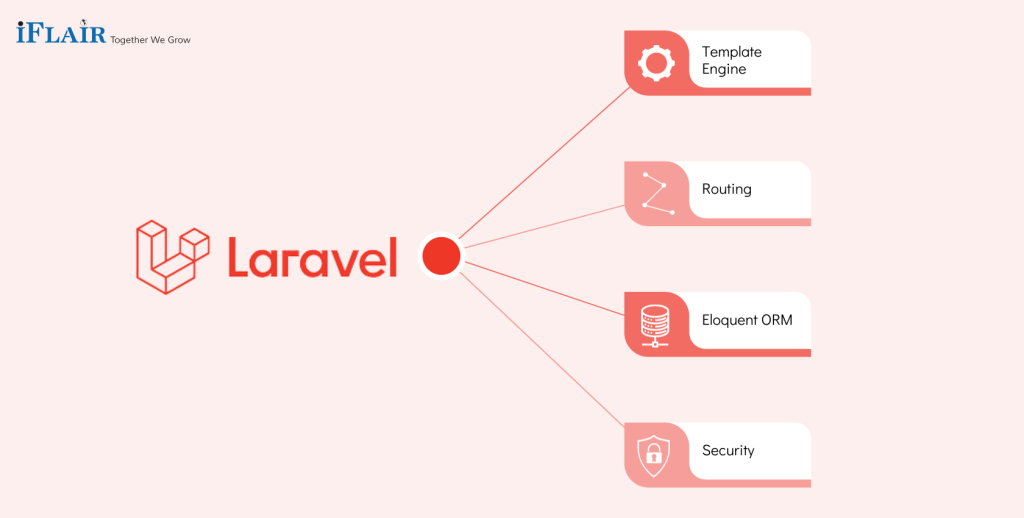 Features of Laravel Framework