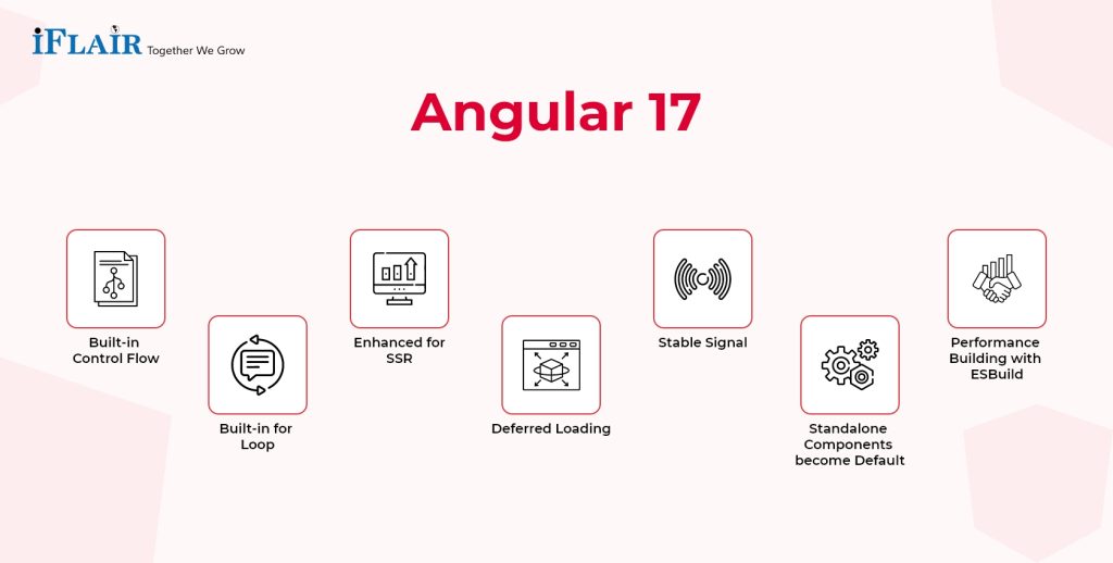 Angular 17