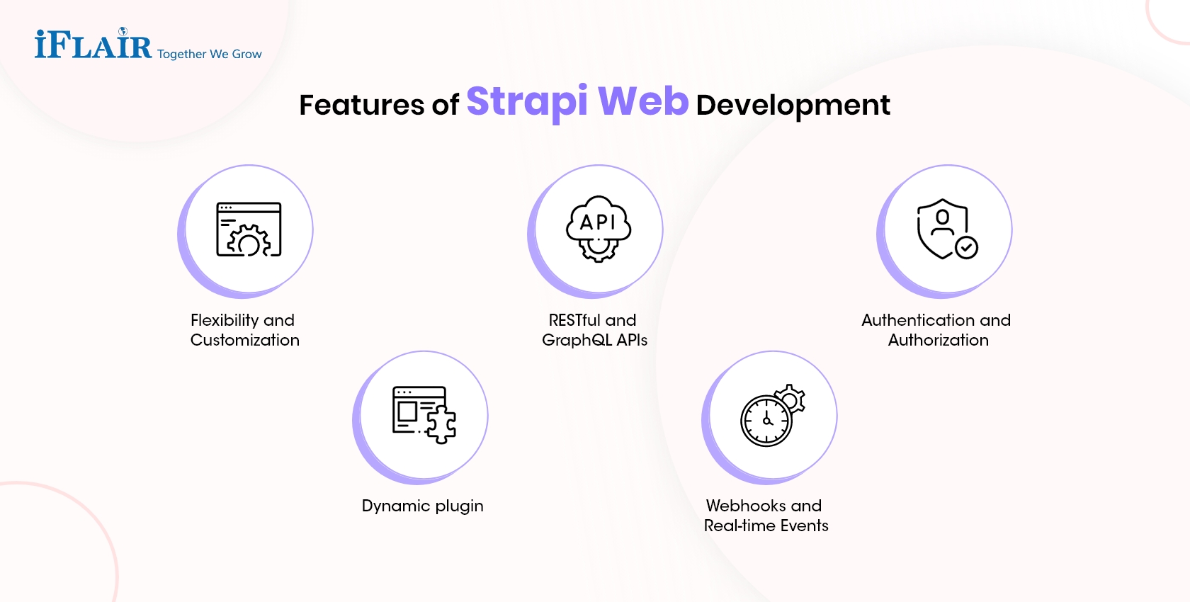 Features of Strapi Web Development