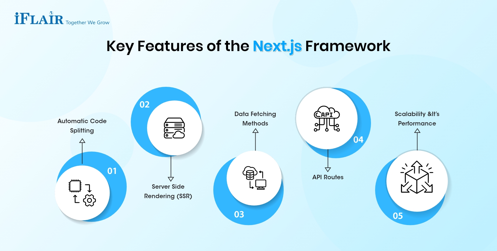 Key features of the Next.js framework