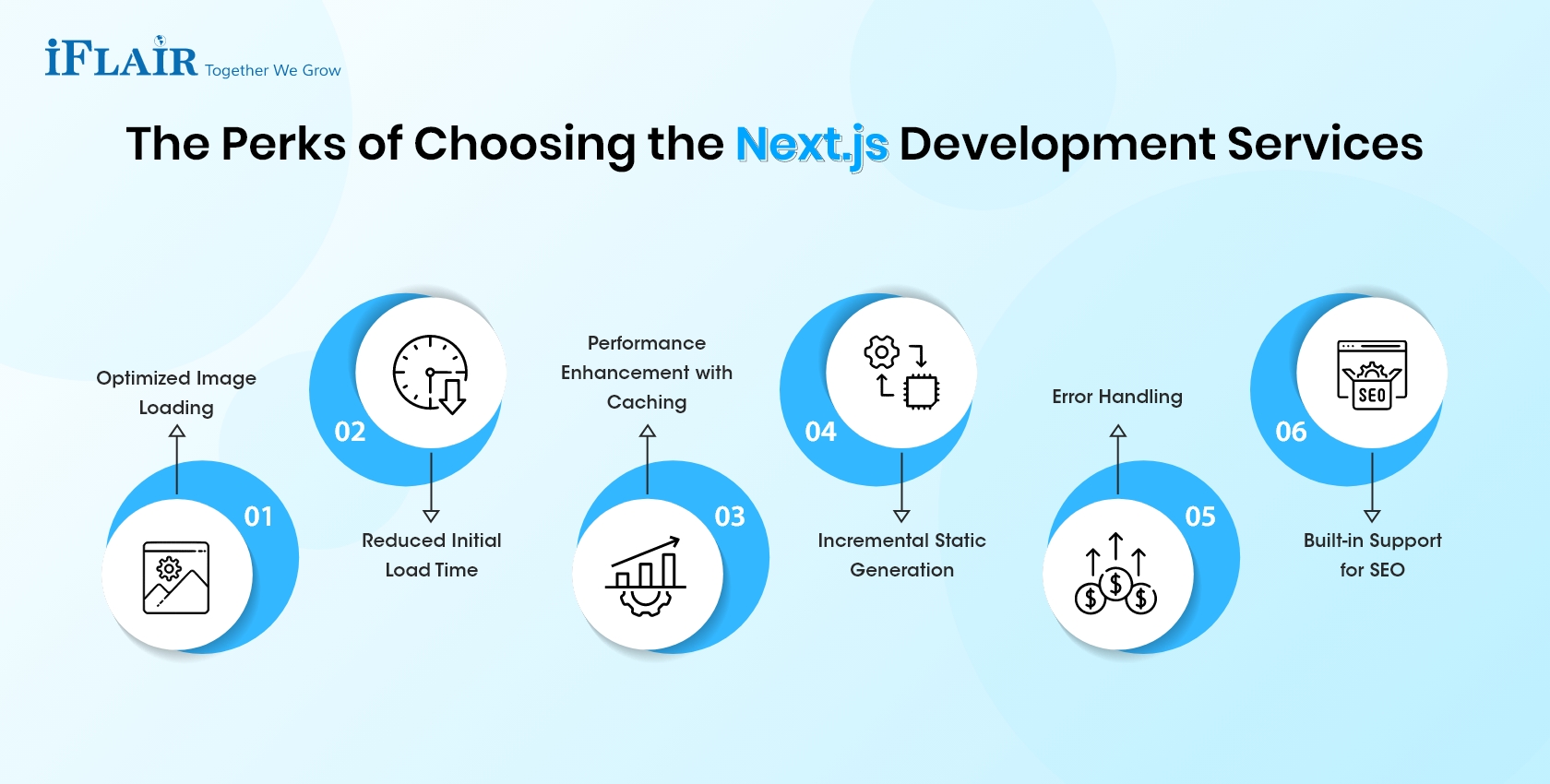 Perks of Next.js Development Services