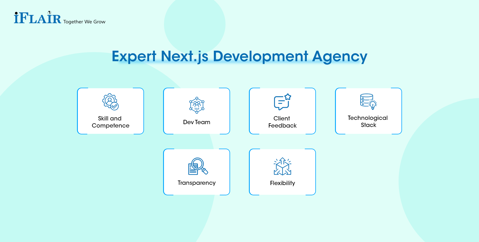 Best Next.js Development Agency