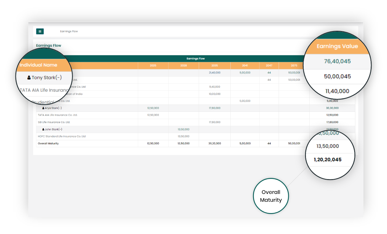 Issues faced by Insurance4U