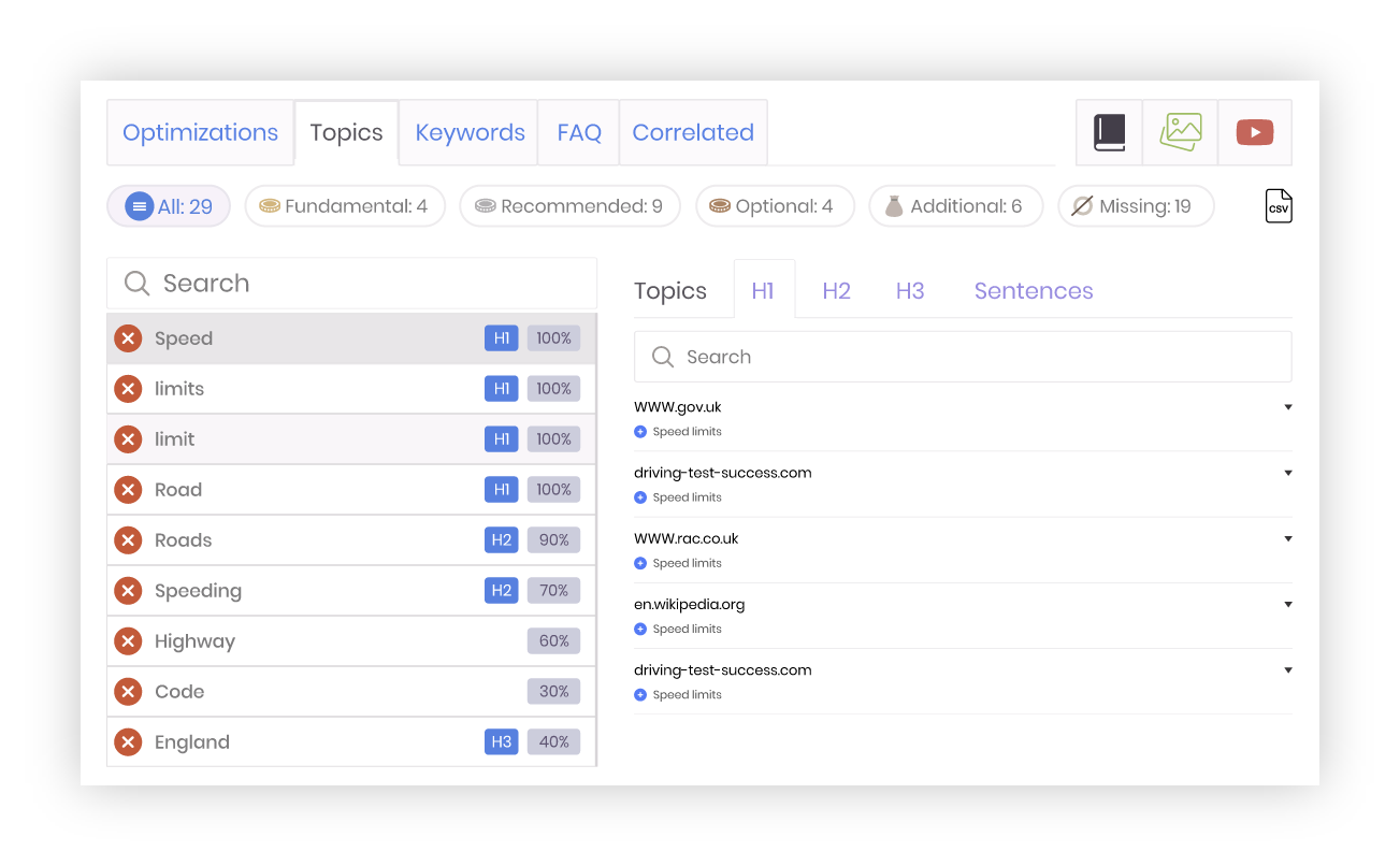 SEO Content portfolio