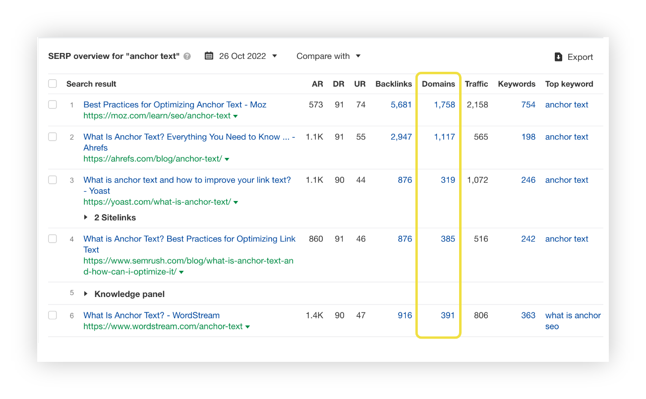 SEO Content portfolio