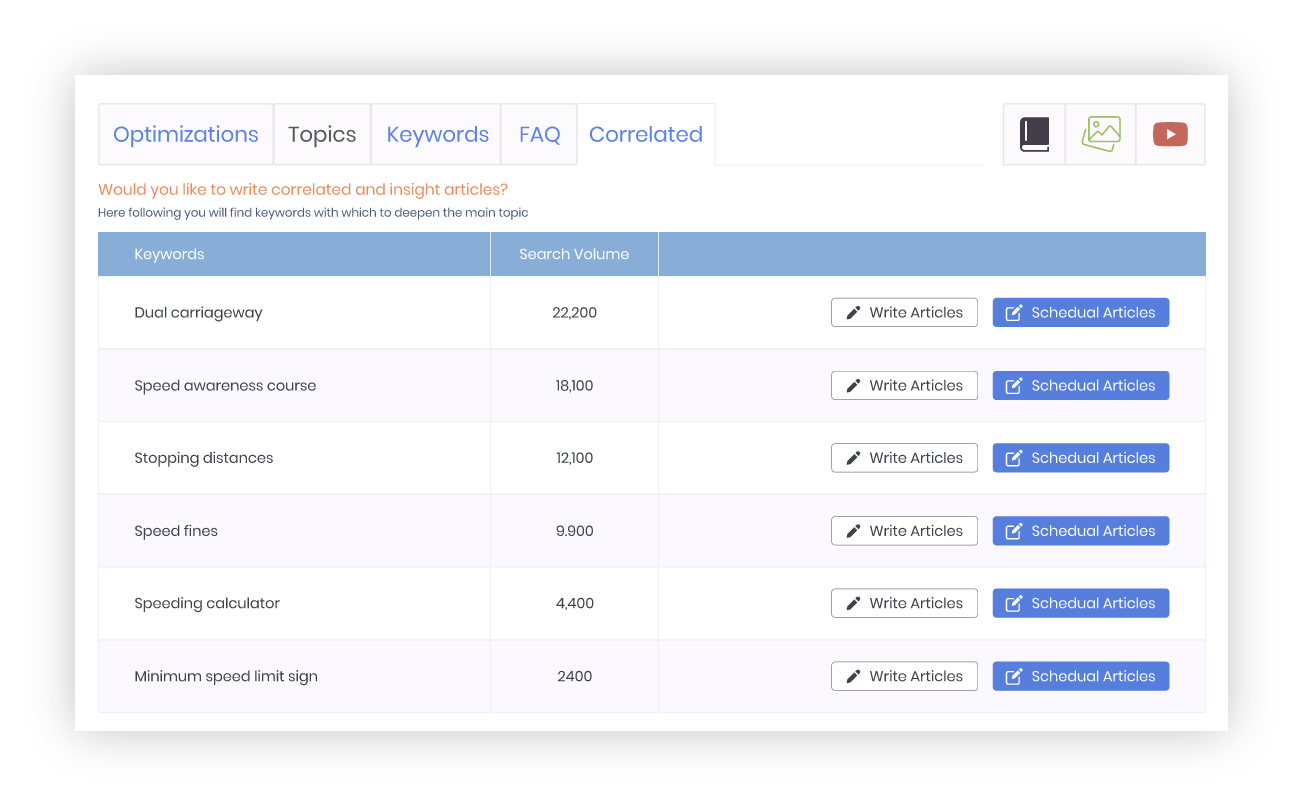 SEO Content portfolio