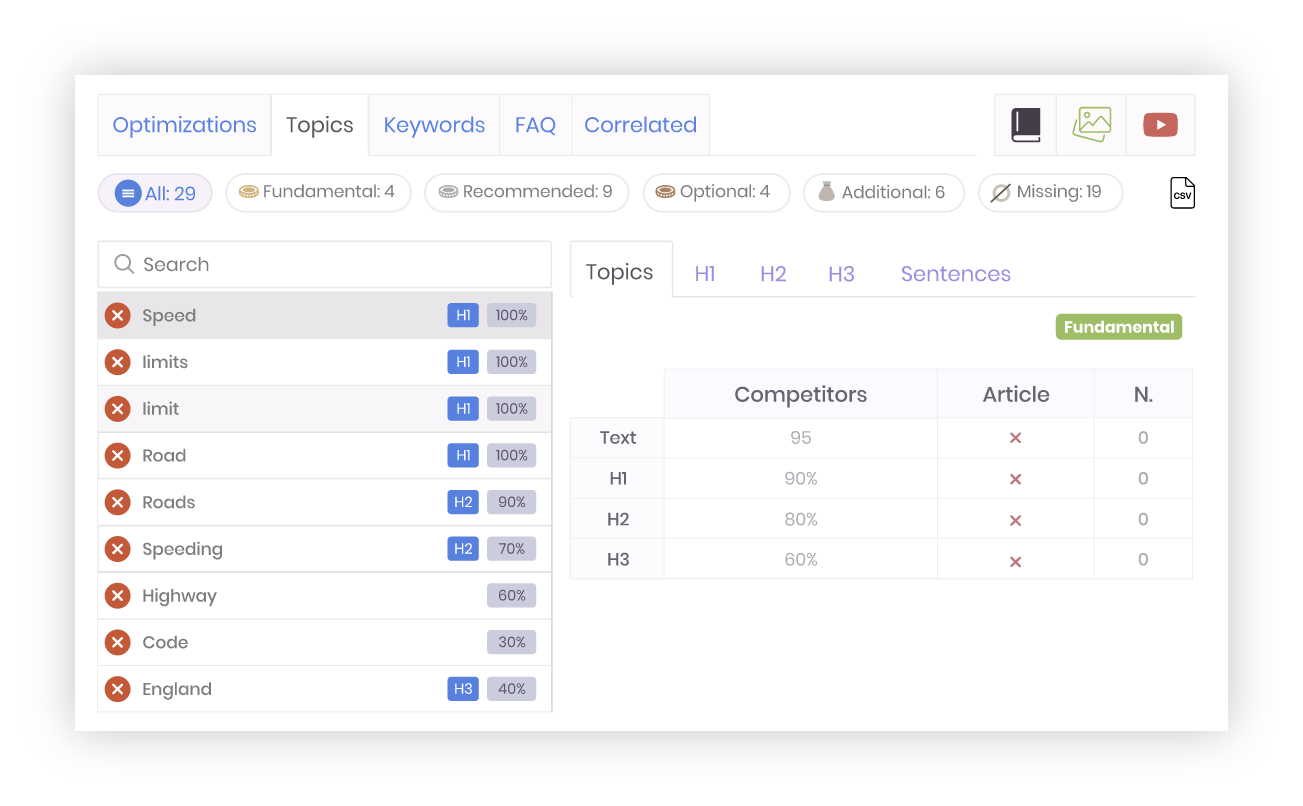 SEO Content portfolio