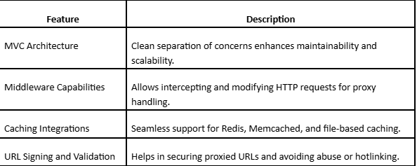 Key Advantages of Laravel for Building an Image Proxy