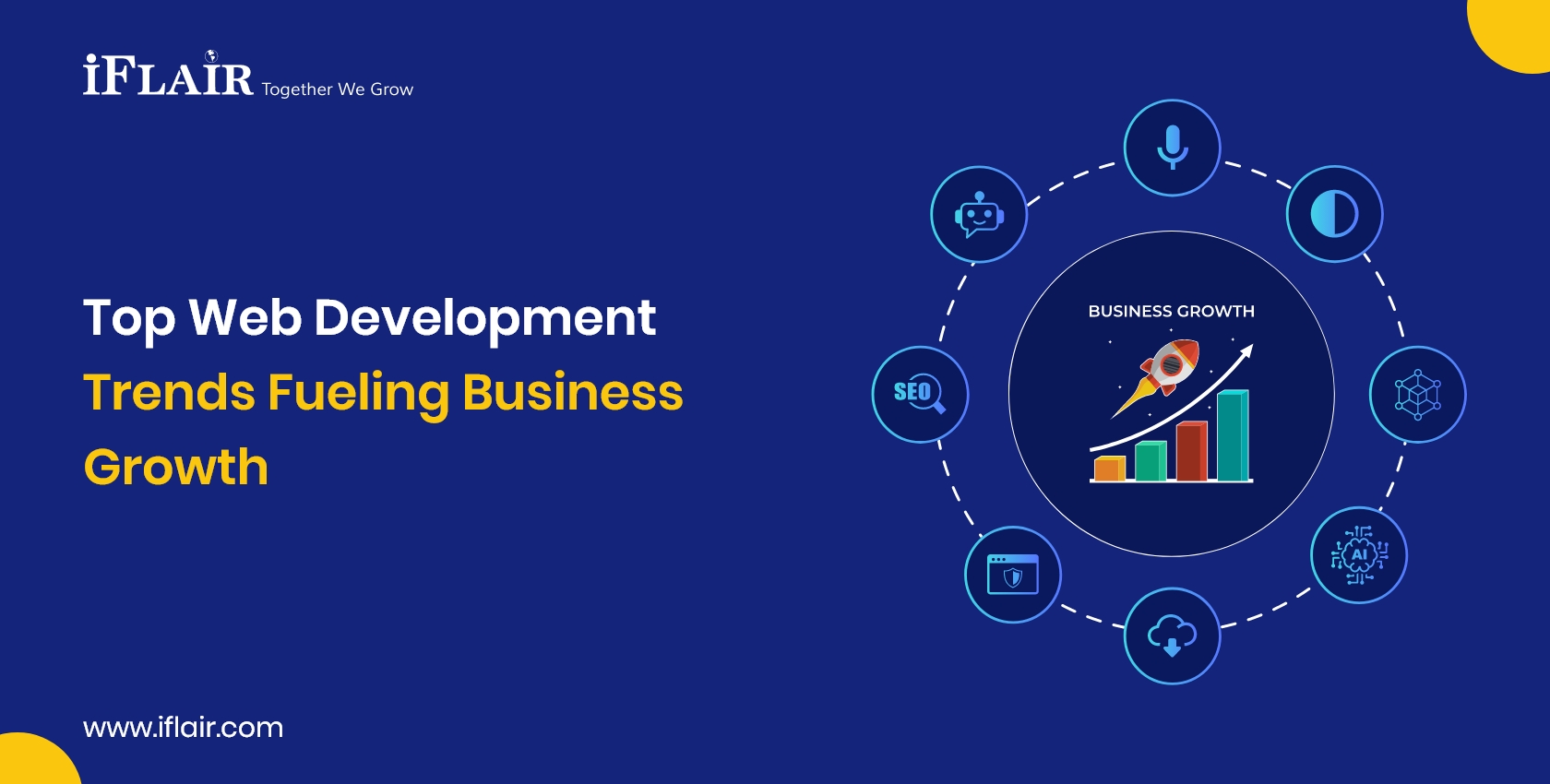 Top Web DevelopmentTrends Fueling BusinessGrowth