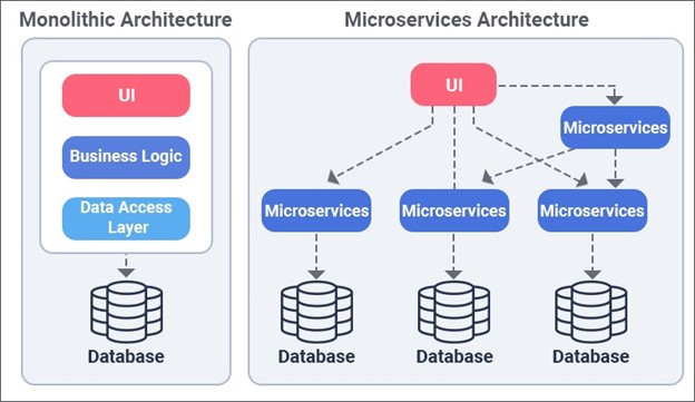 Node.js and MongoDB