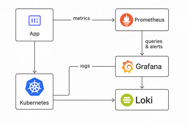 DevOps Monitoring Tools