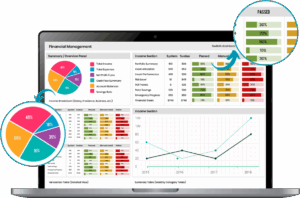 Financial Services API Platform