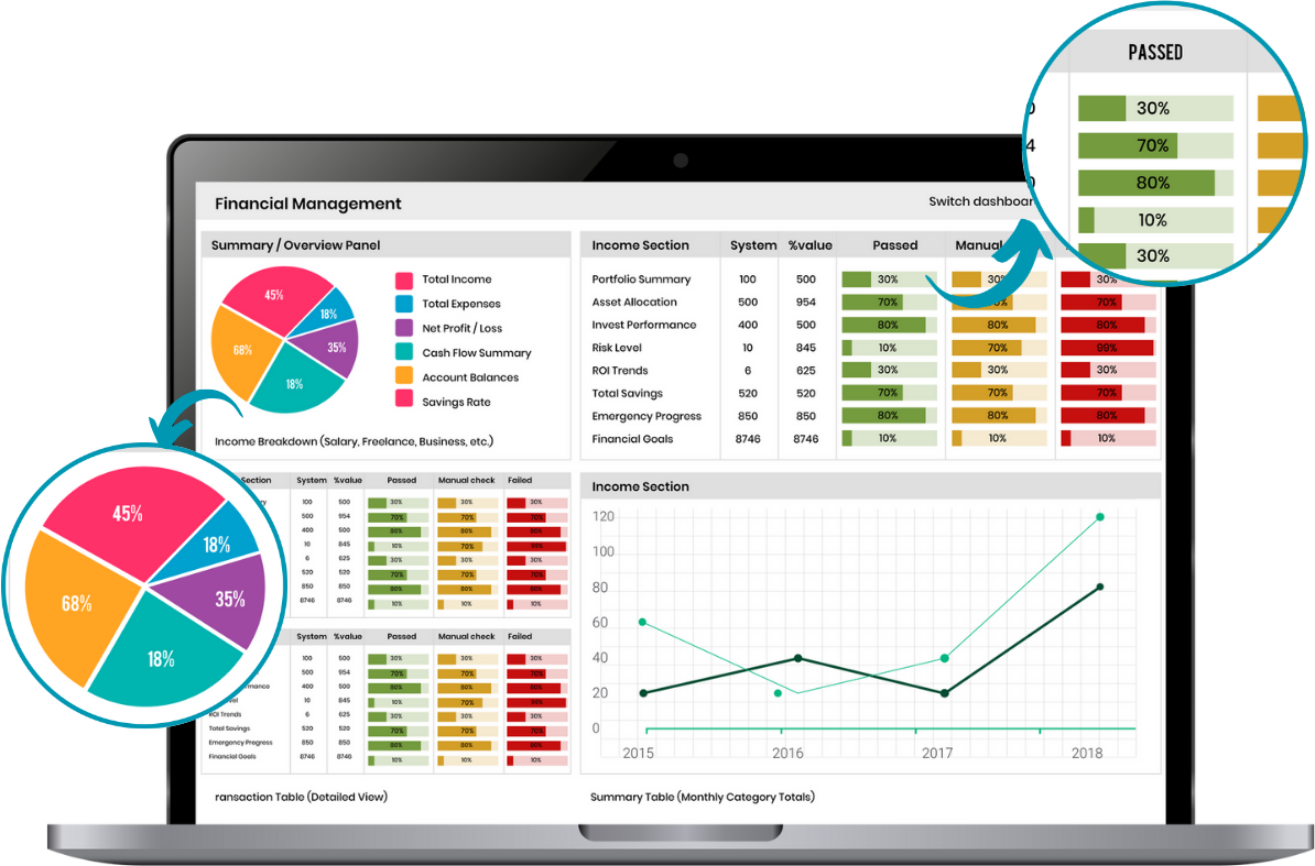 Financial Services API Platform