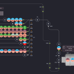 wasserij software voor besturing, visualisatie, beheer en inzicht