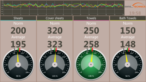 Increase by registration and monitoring