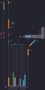 SensoSuite visualize the laundry monorail system and colours